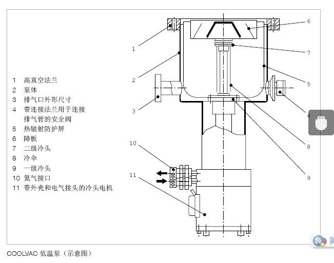Leybold COOLVAC低溫泵示意圖.JPG
