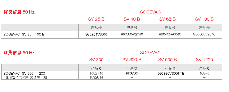 萊寶Hydro高水蒸氣版訂貨信息