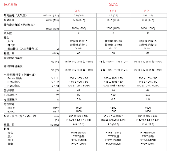 萊寶DIVAC 0.6 L、1.2 L、2.2 L雙級膜片真空泵技術參數(shù)