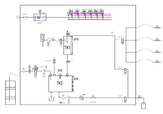 制動液真空加注原理
