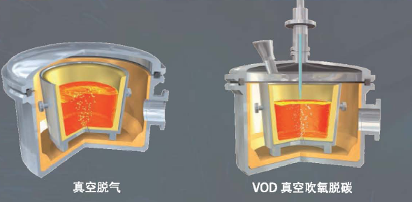 二次精煉鋼真空脫氣