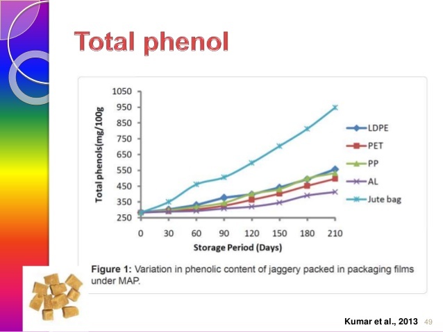 氣調(diào)包裝作用比較 氣調(diào)包裝作用比較