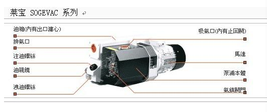 無油真空泵可應用于哪些工作中？